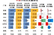 印度手机市场风云变幻苹果崛起与中国品牌的挑战