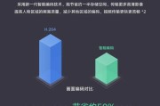 三星参投安全和人工智能初创公司的新一轮融资