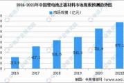 固态电池成行业风口产业资本探索突围之路