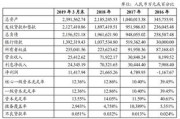 浙江汽车金融服务公司