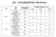 杭州新能源汽车补贴政策2023年7月