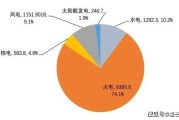 大众汽车从销量至上到利润优先的战略转型