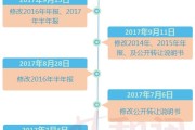 高阳科技支付业务营收缩水三成,旗下随行付支付交易量下滑利润缩减四成 信贷产品 还到 更名 随借 贷超停用