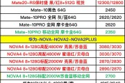 【华为手机官网价格大全】最新优惠一网打尽，选购指南助你轻松入手心仪机型！