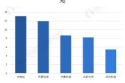 成本重压下激光雷达企业的共识与分歧教学工作方案