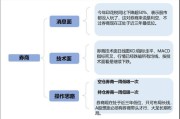 腾讯犀牛鸟开源人才培养计划启动，开放混元文生图等项目实践