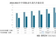 南宁汽车保有量2023年多少辆