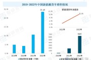 欧美市场挑战下的新能源物流车出口现状与对策