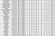 河南科技学院的专业排名