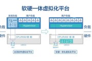 德生科技：有自研的一套模型系统正应用在政务领域的意图识别中