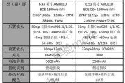 华为荣耀价格分析与产业发展趋势