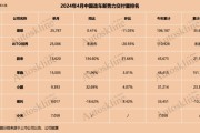 月度造车新势力上牌量分析同比增长趋势与市场影响