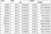 深圳市小汽车摇号官网