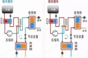 海鸥住工申请能生成臭氧水和空气净化双功能装置的专利，实现对水灭菌和空气净化，非常实用