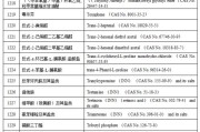 郑州灏瑞医药科技取得一种药品原材料筛选装置专利，解决了工人手动清理过滤杂质的问题