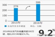 长安汽车集团月销量同比增幅解读背后的增长动力与未来展望