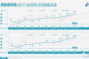 2021年4月上汽集团销量