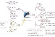 高一化学知识点总结大全必修二