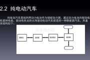 纯电动汽车的组成