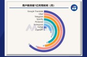 曾经有一个投资的机会摆在英特尔面前，但是它拒绝了