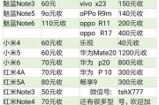 最新二手手机回收价格表大全