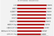 2023年最佳手机排行榜你的下一部手机在这里！