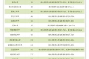 悉尼科技大学护理专业雅思要求