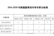 **双积分政策下的新合资浪潮创新合作与可持续发展**