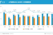 销量下滑原因分析