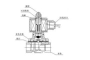 石家庄阀门取得快速反应式电磁阀专利，加快先导阀组件断电关闭动作速度