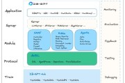 开发平台数据运营体系：企业如何衡量大模型投入产出比？