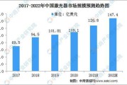 年中国激光器行业细分市场现状分析光纤激光器为我国规模最大的激光器种类