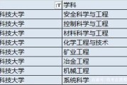 武汉科技大学学科评估报告