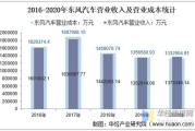 1.分析现状