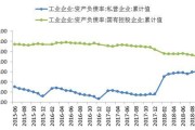 关注市场风险，适度提高固收资产配置比例国投瑞银基金年三季度市场展望