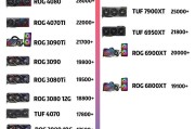 【显卡大揭秘】从入门到高端，你真的了解什么级别显卡吗？