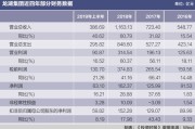 交个朋友年业绩会：未来三年内实现亿元年销售