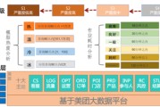 大数据的质量特性是什么样的