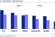 上半年跨境电商强劲增长品牌影响力谁更强？丨跨境电商品牌影响力榜（上半年）