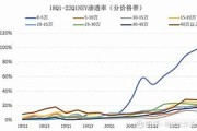 机构：预期笔电渗透率将由年的%跃升至年的%