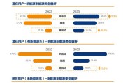 2019年新能源汽车召回33281辆 动力电池问题仅占18.68%