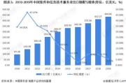 中国动力电池产业崛起国际话语权的增强与出口开闸