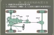 汽车底盘传动系统