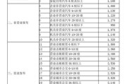 汽车强制险收费标准解析