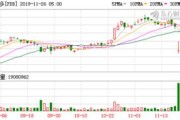 最新世界强出炉：英伟达拼多多首次上榜华为排在位