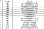 揭秘核酸第三方检测机构保障健康的重要一环

短视频