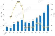 中国汽车销量排名2023