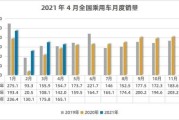 京东方：高级管理人员张羽辞职不影响公司经营