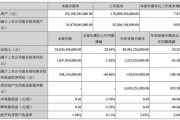 长安汽车预计上半年净利同比下降约六成：下半年开启新能源产品周期