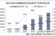 恩捷股份年营收同比增长%的原因分析